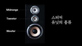 가성비 좋은 스피커 고르는 요령, 음향 지식 브리핑 | 매거진 낯선사고 | 지식, 매거진, 스피커