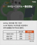 모바일 시대 다음은? 거인의 어깨에서 고민하라 | 모바일