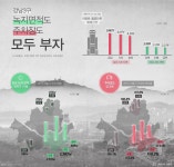 ‘부자동네’일수록 녹지면적 넓고, 공영주차장 많아 [인포그래픽] #Parking lot / #Infographic ⓒ 비주얼다이브 무단 복사·전재·재배포... 