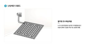 에스로 온수산업