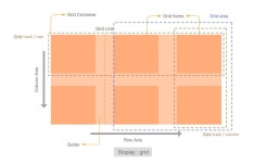 Must Know - CSS Grid (CSS 그리드) | Display, Grid