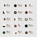 The Perfect Pour Coffee Poster, coffee infographic | 커피 가이드, 인포 그래픽스, 커피