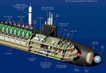 Here’s the interior of the U.S. Navy’s NR-1 nuclear research submarine: | 해군, 항공모함, 군대