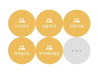 리멤버 커뮤니티 런칭! 회사에서 풀지 못한 고민, 여기서 해결하세요. | 받은편지함 | Daum 메일 - 2020