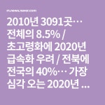 [30년후 농촌이 사라진다] 농촌마을 10곳 중 1곳 과소마을 위기