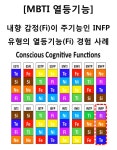[MBTI 열등기능] 내향 감정(Fi)이 주기능인 INFP 유형의 열등기능(Te) 경험 사례 | 감정, 심리학, 직관