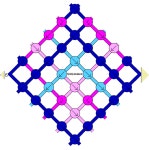 Tutorial - friendship-bracelets.net | 마크라메
