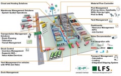 연암푸드 에이치비솔루션지점 | Pin by 연암철물 on 진열 | Warehouse management, Warehouse management system, Transportation solutions