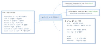 12.To 부정사와 동명사