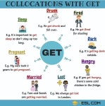 Collocations with GET | 영어 사전, 어휘, 영어 동사