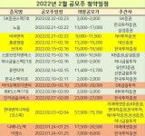 스톤브릿지벤처스 공모주 청약일정은 2022년 2월15일부터 2월16일까지입니다. 상장 주관사인 KB증권과 삼성증권에서 공모주 IPO 모바일... 