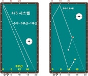 무회전 시스템: 2/3 와 4/5 시스템 - II - 2020 | 수구, 당구대, 블로그