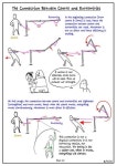 Wonderful Images describing principles of Taiji / Tai Chi    http://brisbanechentaichi.weebly.com/skill-knowledge.html | 태극권... 