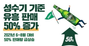 테라의 여름은 폭발적이었다! 성수기 누적 판매량 전년 대비 50% ↑ | 의