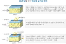 P형반도체 - Google 검색 | 검색