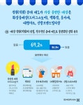 [리서치 N 라이프] 혼행, 혼술...혼쇼핑까지! 비접촉 언택트 소비가 뜬다! | 블로그
