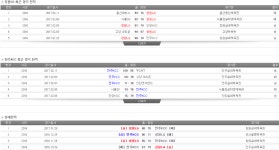 [농구] ★토정비결★2월 15일 KBL 창원LG VS 전주KCC | 농구