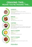 Pin by tina paxton on Intermittent Fasting in 2020 | Cravings, Eat, Craving sweets