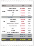 고집스러운 수작업 칼집갈비 갈비회관– 갈비회관