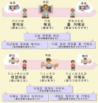 Pin on #한글#ハングル