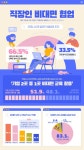 직장인 비대면 협업 인포그래픽 템플릿 | 인포그래픽, 인포 그래픽 디자인, 인포 그래픽스