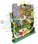 Great permaculture, water wise design by Laura Wright @ www.mindfulgardendesign.com.(이미지 포함) | 퍼머컬쳐, 잔디, 채소 정원