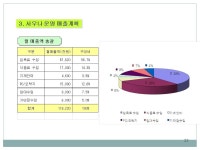 {title}(이미지 포함) | 사우나