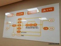 대학병원 응급실 입원 이용안내 동국대 일산병원 기준병실 입원 병문안 유의사항 - 2020 | 응급실