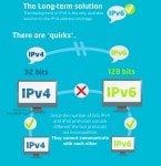 의 IPv6 솔루션(이미지 포함)