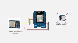 아두이노에 있는 핀