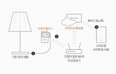 온라인 셀렉트샵 29CM | 플러그
