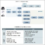 디지털밸리뉴스