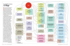 Health care system - Google 검색 | 검색