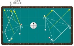 평행이동법 총정리 ① - 원리 : 네이버 블로그 | 당구장, 자료실, 운동