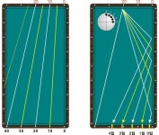 세워치기 뽀개기 ① - 공략 라인 | 당구장, 수구, 쿠션