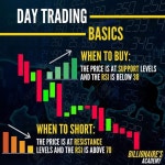 Pin by corepoint on 차트 in 2020 | Day trading, Trading charts, Intraday trading