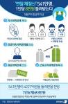 Infographics에 있는 l0110님의 핀 | 인포그래픽