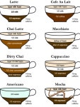 #COFFEE##DRINK# #bestespressomachine(이미지 포함) | 커피 레시피, 음료 메뉴, 커피 타임