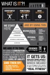 What is Crossfit? | 크로스핏, 운동법