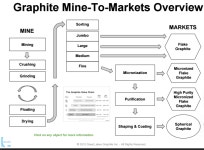 Lithium Battery에 있는 Junghoon Chang님의 핀