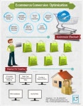 e-commerce #conversionoptimization(이미지 포함) | 디지털 마케팅, 마케팅