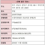 [오늘의 추천경매] 경기 성남시 분당구 금곡동 연립 158.44㎡