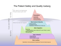 TIP OF ICEBERG SIGN COMPETENC - Google 검색 | Patient safety, Powerpoint templates, Presentation