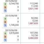Various Interests에 있는 원길 박님의 핀 | 미래