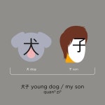 Imagen de koh bokyung en 책 en 2020 | Idioma chino, Escritura china, Caracteres chinos