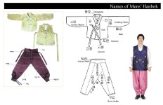 https://www.google.by/search?q=Baji pattern(이미지 포함) | 옷, 한복, 바느질 