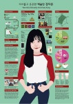 디자인에 있는 jingjingleo님의 핀 | 인포그래픽 일러스트레이션, 인포그래픽, 디자인 이력서