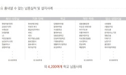 기술가정실-013 5대 영양소 - 포인트벽지, 뮤럴벽지, 교과교실, 영어전용교실, 사진벽지, 롤스크린, 블라인드, 포토벽지 | 사진 벽지, 블라인드