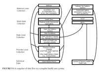 Health care system - Google 검색 | 검색