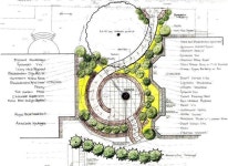Fire pit, garden design(이미지 포함) | 원형 디자인, 스케치, 정원디자인